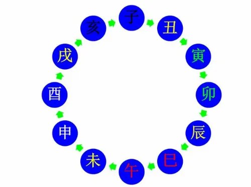 生辰八字什么意思 怎么算自己的生辰八字