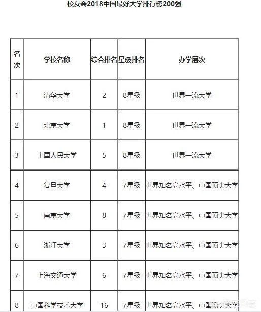 如何看待2018中国最好大学排名？