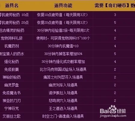 DNF奇幻硬币再次开启-奇幻硬币怎么得