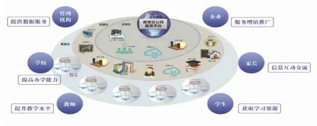 驻马店教育云平台怎么注册