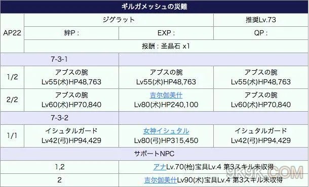 fgo第七章关卡配置及难点介绍