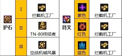 dnf110级版本男机械怎么加点 2023男机械加点推荐