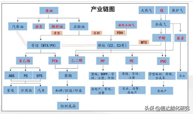 原油下跌，甲醇为何紧随其后？