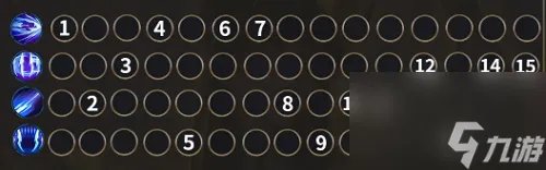 英雄联盟手游刀妹技能加点推荐