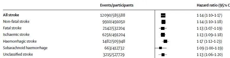 中国人喝酒更易致癌?《柳叶刀》60万人的研究终于给出答案