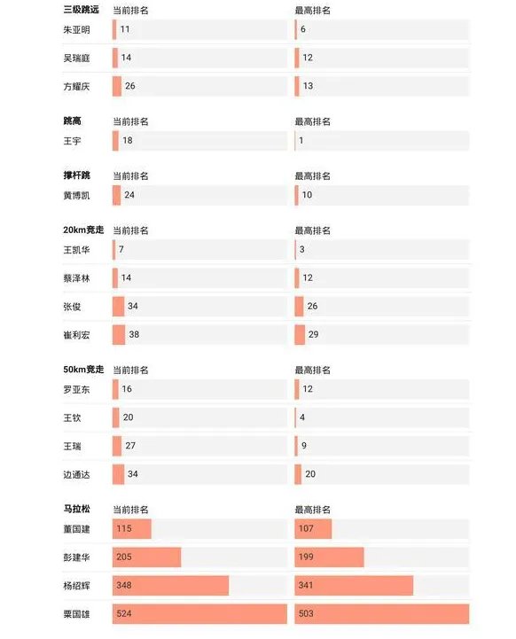 2021东京奥运会8月4日比赛详细赛程