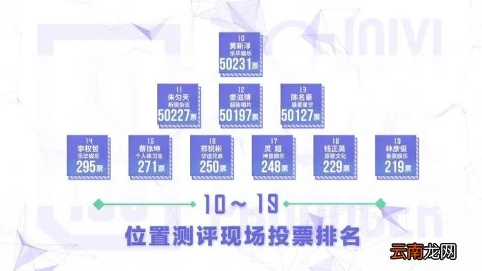 范丞丞实力，实力长相都不算最好的范丞丞凭什么能拿第一