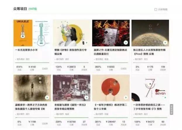 音乐众筹方面应该如何设计？