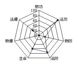 凡人修真2什么职业好