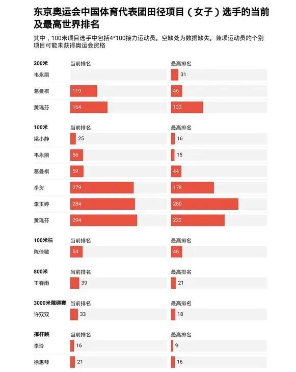 2021东京奥运会8月4日比赛详细赛程