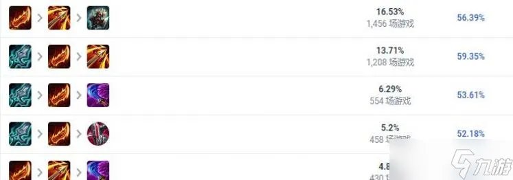 LOL2023大嘴怎么出装