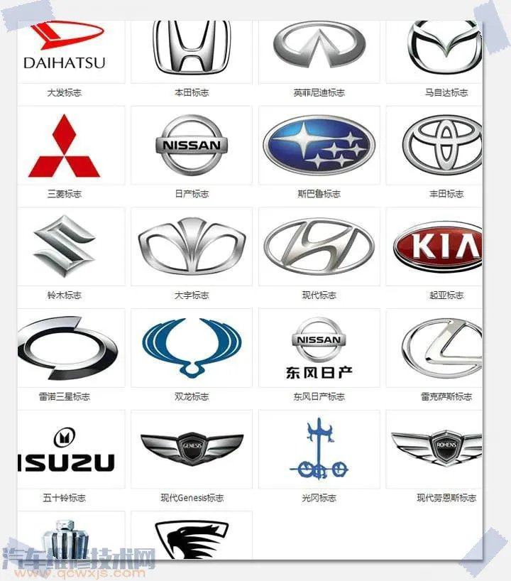 世界四大汽车生产商(世界四大汽车生产商都是谁)