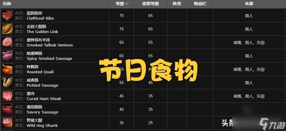 本月美酒成就怎么看 美酒节成就攻略