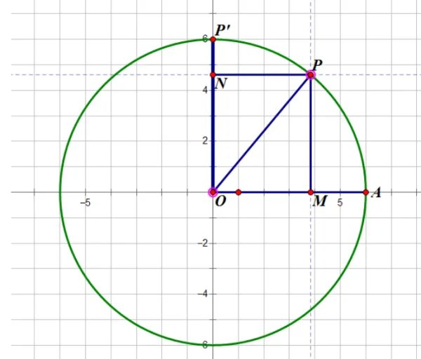 cos90度等于多少？