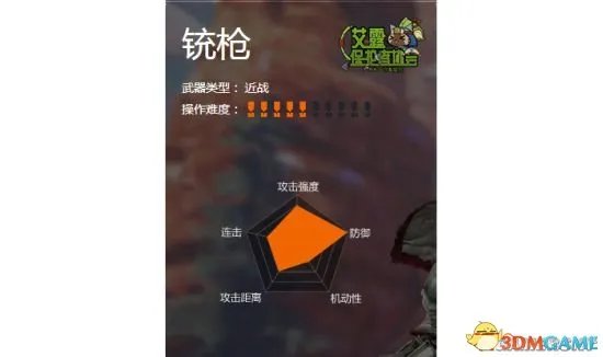 怪物猎人OL全武器推荐 新手武器选择全攻略