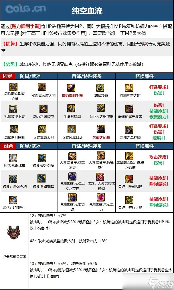 《DNF》神界版本狂战士职业技能加点推荐
