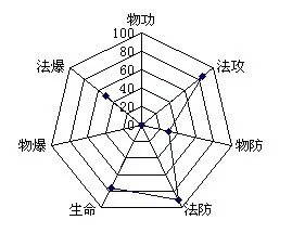 凡人修真2什么职业好