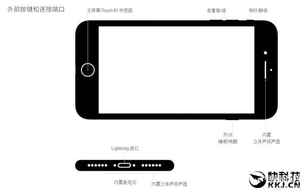  苹果7参数详细参数（关于IPhone7完全规格一览表）
