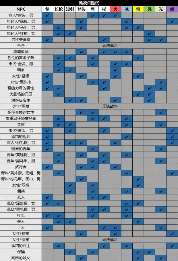 《八方旅人2》图文攻略 全支线、全收集图文流程攻略