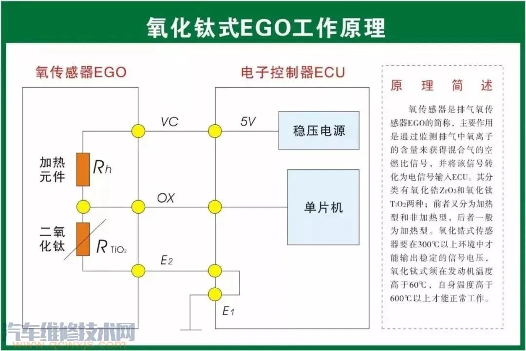 史上最全的汽车构造图 汽车各个系统部件名称图解