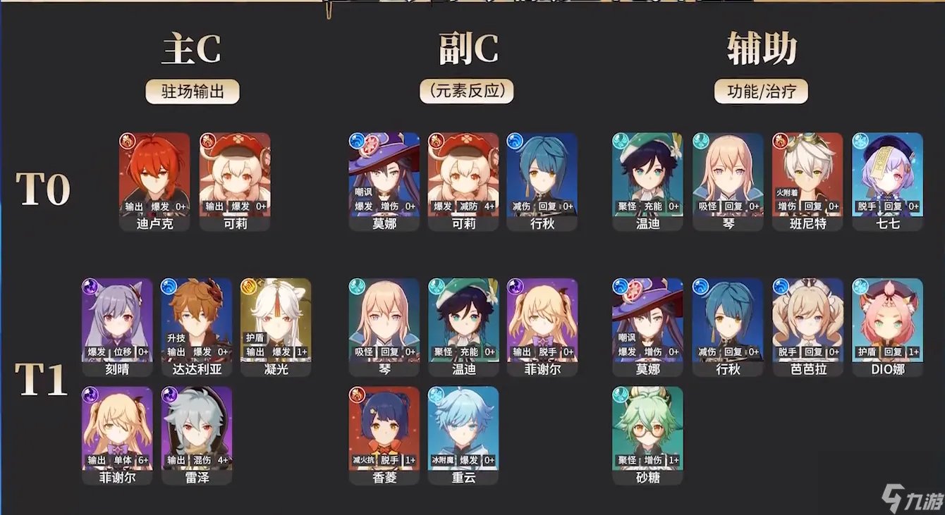 原神1.1版本角色排行 最强角色排行推荐表