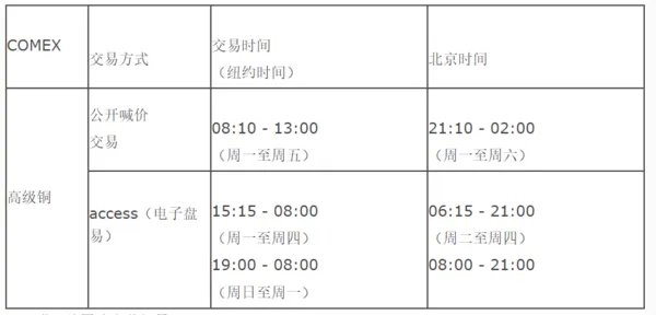 纳斯达克股指期货实时行情