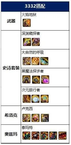 dnf100级召唤毕业装备怎么搭配 2022召唤毕业装备搭配推荐