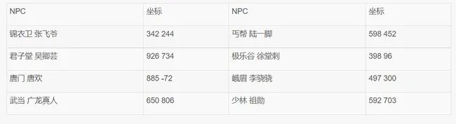 九阴真经易容下山任务怎么做？