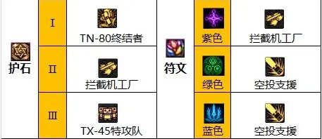 dnf110级版本男机械怎么加点 2023男机械加点推荐