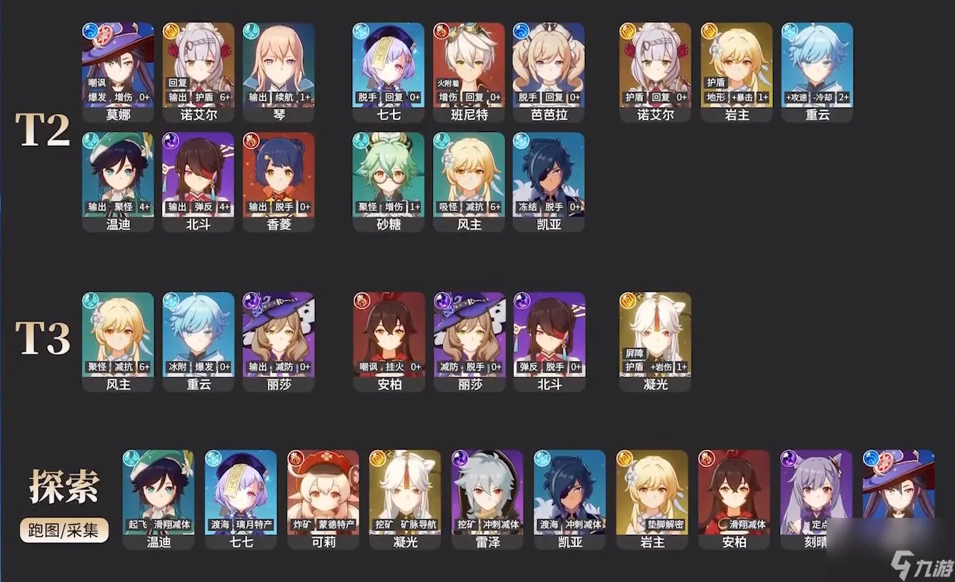 原神1.1版本角色排行 最强角色排行推荐表