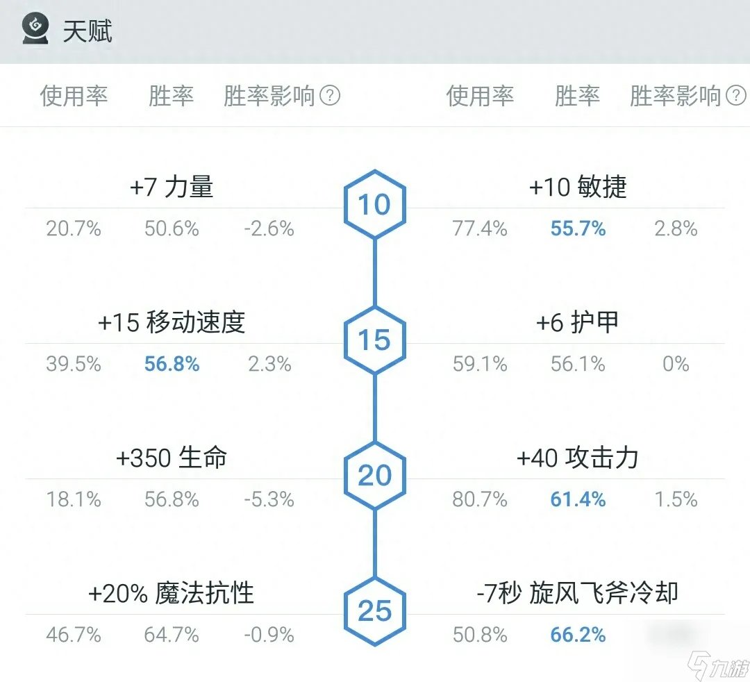 dota巨魔战将出装攻略 刀塔巨魔战将新手入门指南