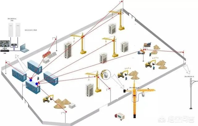 工地上的监控应该如何安装？
