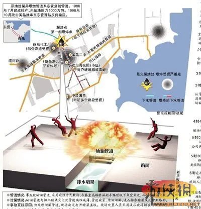 青岛油管爆炸案还原：泄漏近7小时后市长接通知