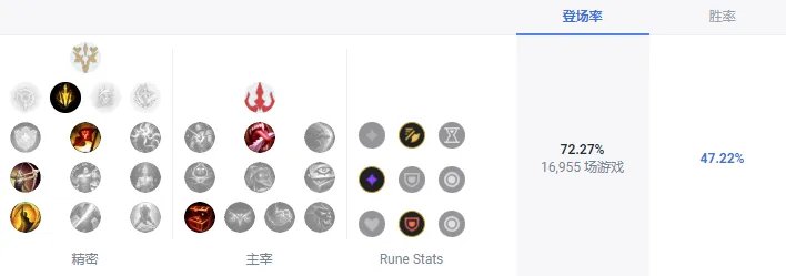 LOLS13滑板鞋天赋推荐