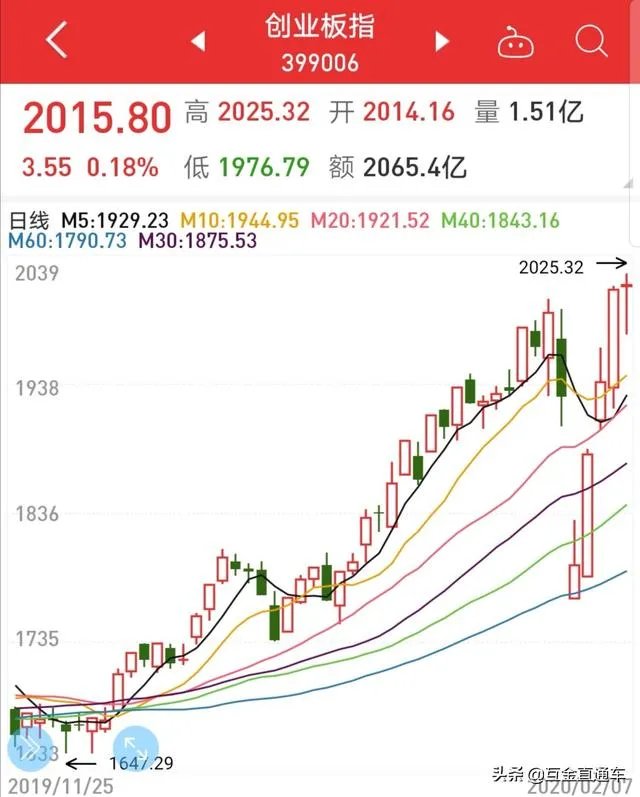 央行投放1.2万亿，对于普通人有什么实质影响？