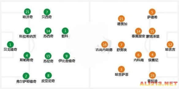 波黑3-1胜伊朗均出局 亚洲球队3平8负难求一胜
