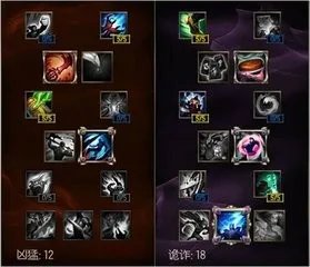 LOL锐雯s6天赋加点符文技能加点