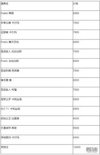 LOL阿卡丽的神秘商店7月地址