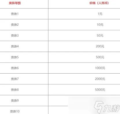 《王者荣耀》v10要充多少钱