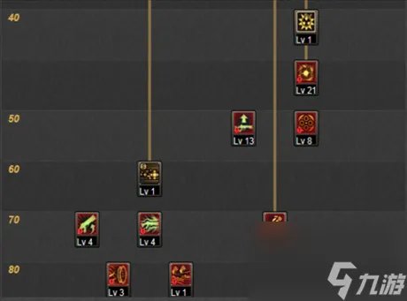 dnf女大枪二觉刷图加点推荐