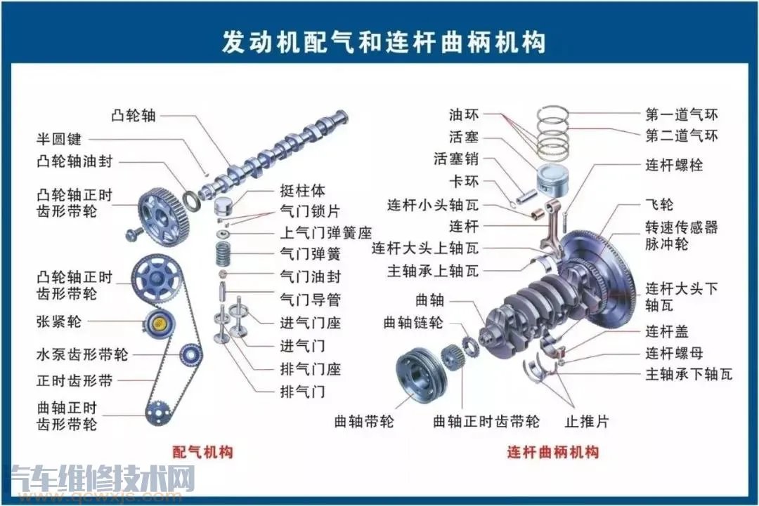 史上最全的汽车构造图 汽车各个系统部件名称图解