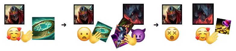 lol大乱斗怎么出装