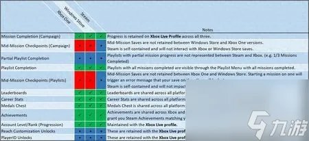 光环3配置要求高吗 光环手游pc版配置需求  必看