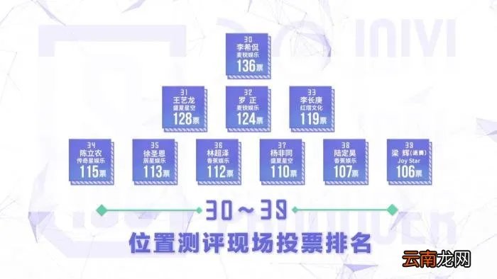 范丞丞实力，实力长相都不算最好的范丞丞凭什么能拿第一