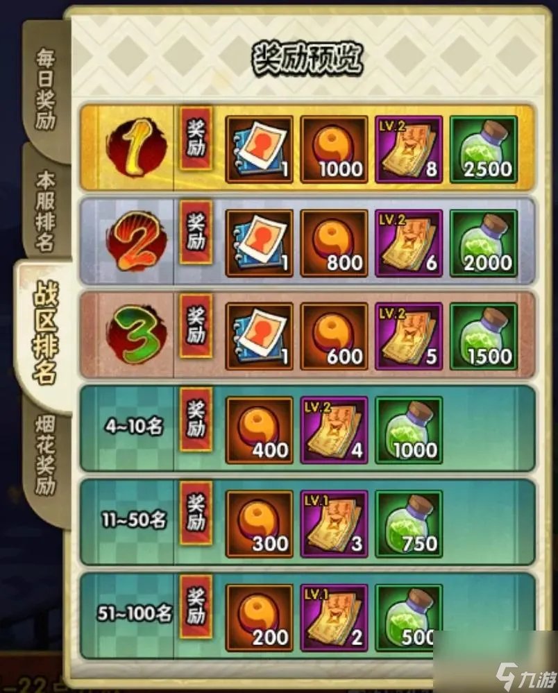 火影忍者680点券忍者有什么 火影忍者手游活动攻略