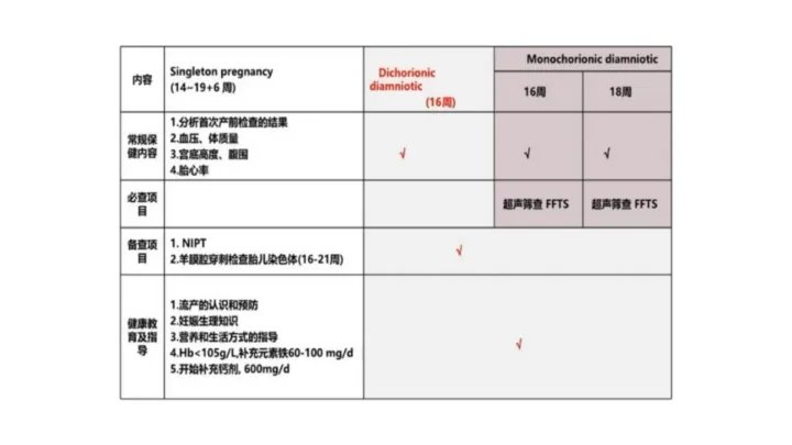漆洪波教授：双胎妊娠孕期保健