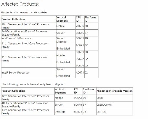 英特尔修复高危漏洞：10代酷睿后续CPU几乎均受影响