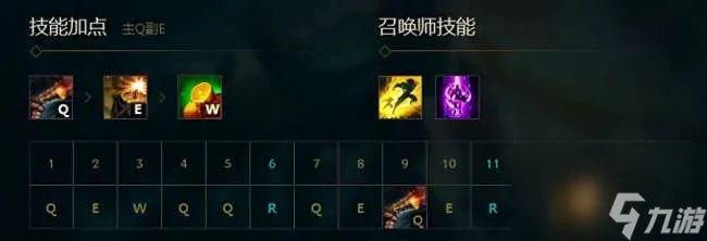 英雄联盟海洋之灾出装指南 天赋符文和技能连招教学