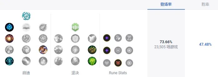 LOLS13锤石天赋推荐