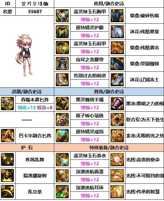 《dnf》神界版本刺客装备选择推荐